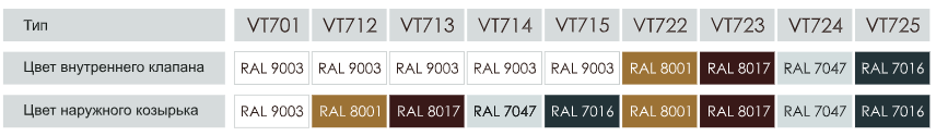 Оконный приточный клапан VENTEC VT 700 